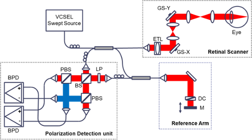 System Diagram