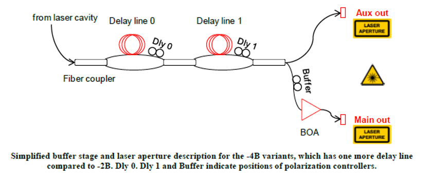 System Diagram