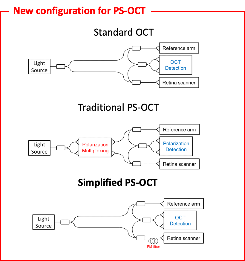 System Diagram